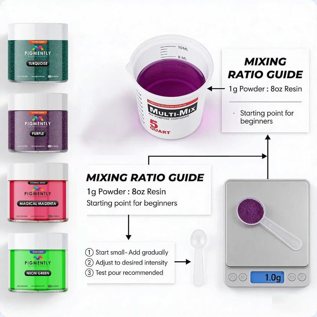 Resin mixing guide with pigments, a scale, and text on a white background