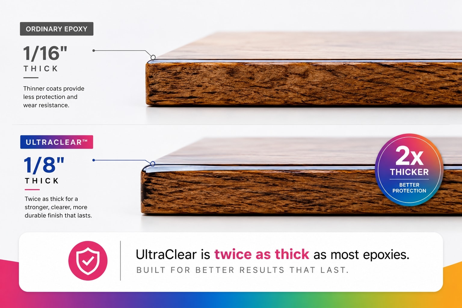 UltraClear Epoxy Twice As Thick