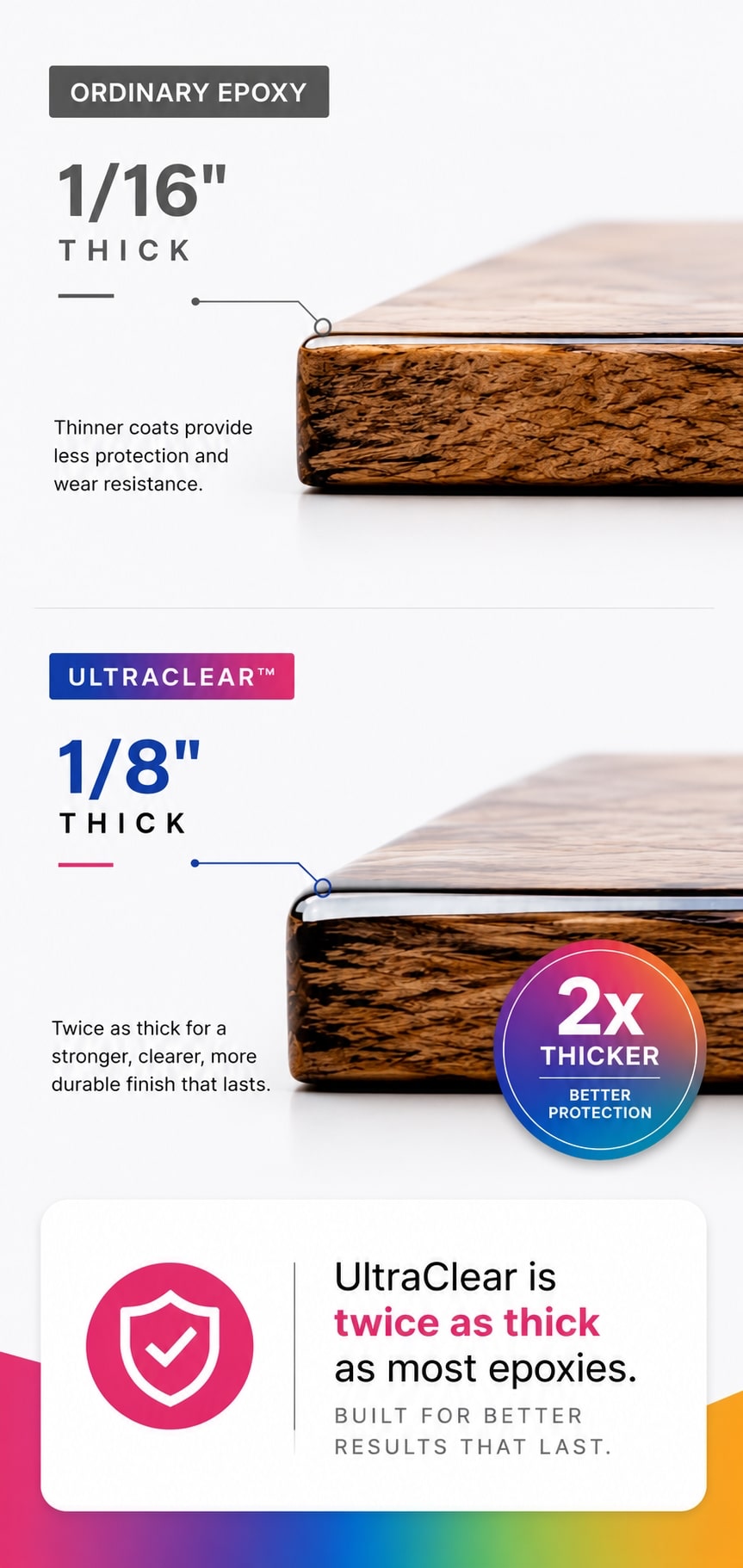 UltraClear Epoxy Twice As Thick