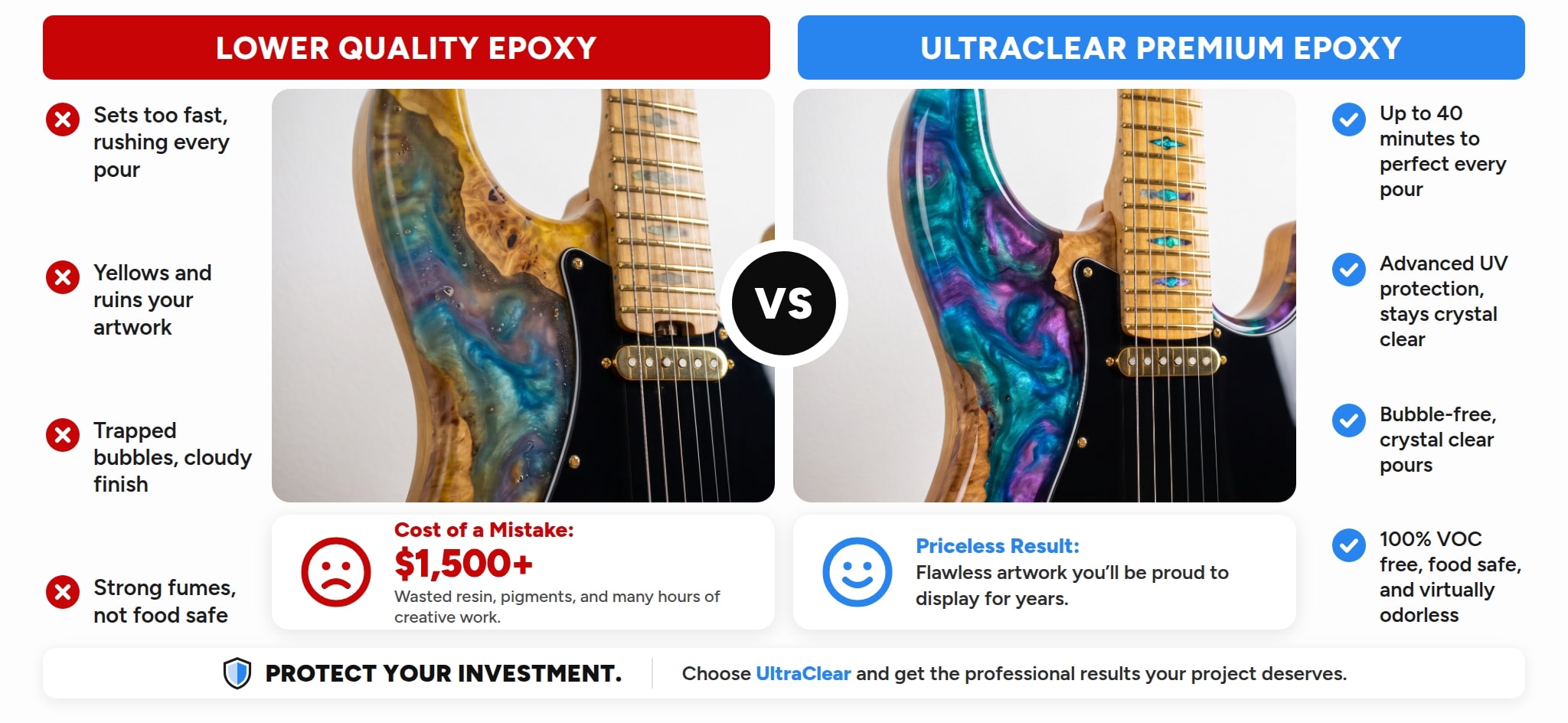 UltraClear Art & Craft Epoxy UV Protection