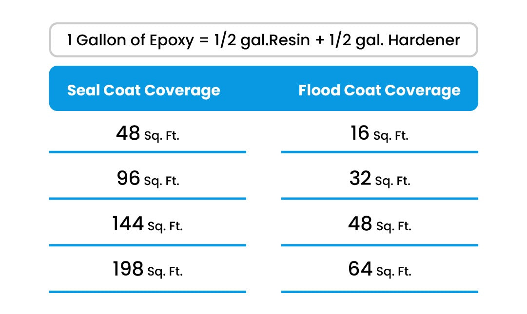 Calculate Epoxy Resin