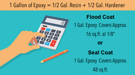 How Much Epoxy Do I Need to Cover My Floor, Countertop, or Wall? - Counter  Top Epoxy