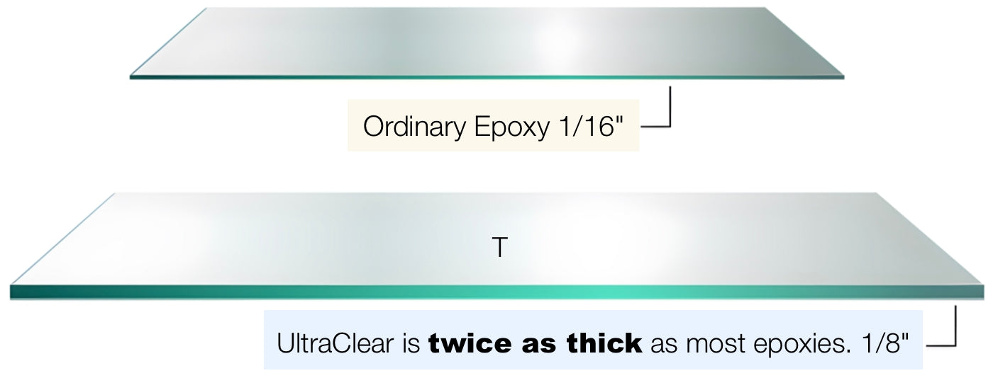 UltraClear is twice as thick as ordinary epoxy
